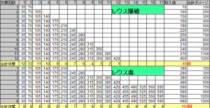 ﾓﾝﾊﾝﾀﾞﾌﾞﾙｸﾛｽmhxx 毒属性 爆破属性武器どちらが強いのか 皆で一緒にモンハンライフriseライズ攻略 情報