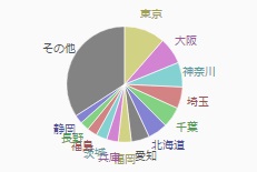 モンハンダブルクロス使用武器ランキング結果発表 Mhxx 皆で一緒にモンハンライフriseライズ攻略 情報