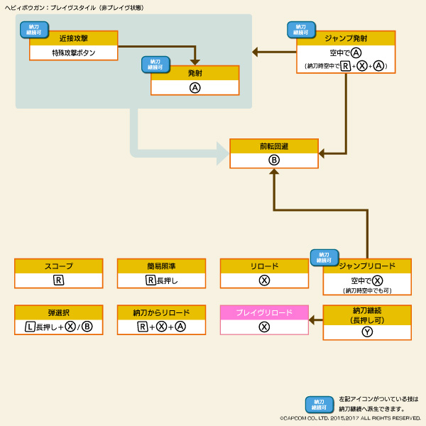 モンハンダブルクロス ブレイヴ レンキン全武器操作方法一覧まとめ Mhxx 皆で一緒にモンハンライフ アイスボーン攻略 情報