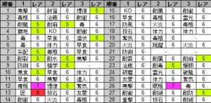 モンハンワールド 欲しい装飾品を出す方法 マカ錬金テーブルの詳細 動画説明 Mhw 皆で一緒にモンハンライフ アイスボーン攻略 情報