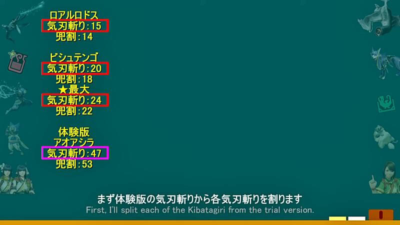 新情報その１　太刀の兜割が弱体化！？　倍率検証　MHRiseライズ