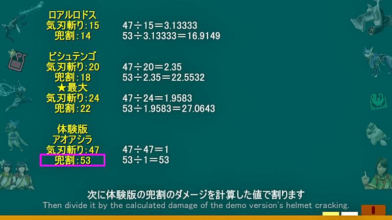 新情報その１　太刀の兜割が弱体化！？　倍率検証　MHRiseライズ