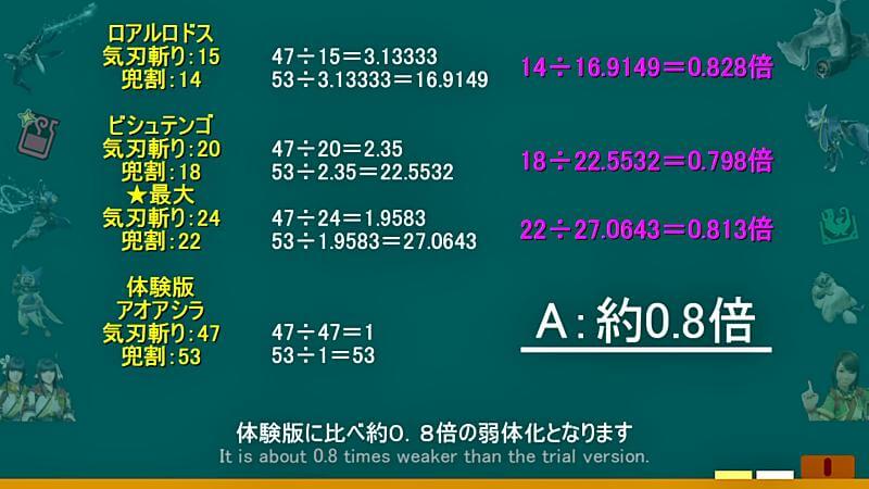 新情報その１　太刀の兜割が弱体化！？　倍率検証　MHRiseライズ