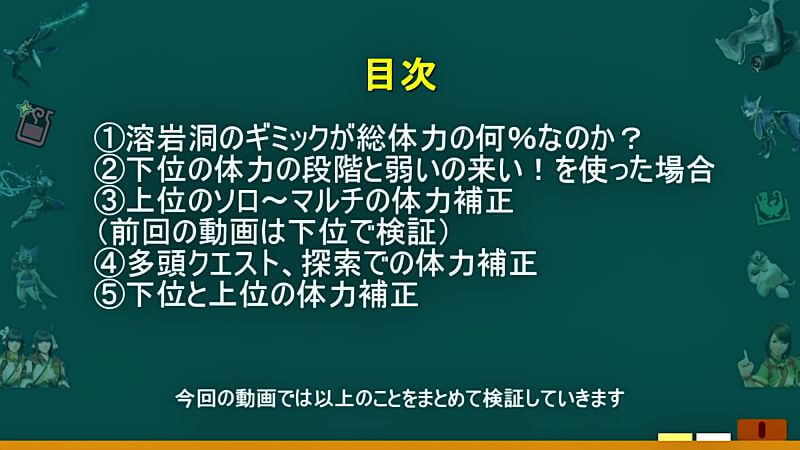 溶岩洞のギミックは総体力の何 か検証 下位と上位で弱いの来いの効果が違う モンハンライズmhrise 皆で一緒にモンハンライフriseライズ攻略 情報