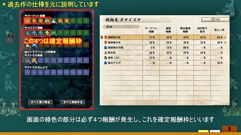 【ネタバレ注意】新スキル風紋と雷紋一致の効果に謎の補正はあるのか検証　MHRise