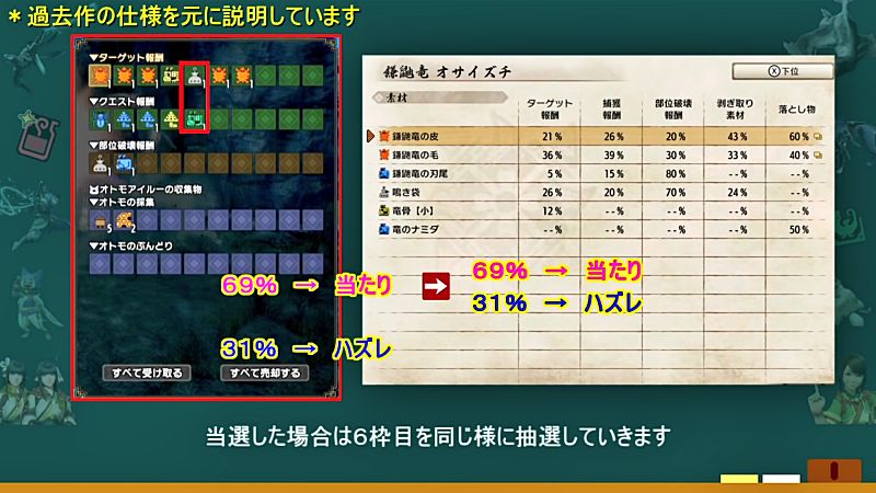 【ネタバレ注意】新スキル風紋と雷紋一致の効果に謎の補正はあるのか検証　MHRise