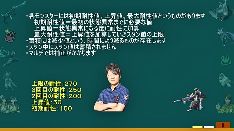 KO術はいくつ積むのがいいの？スタンの仕組みと勘違いしやすい死にスキル　モンハンライズMHRise