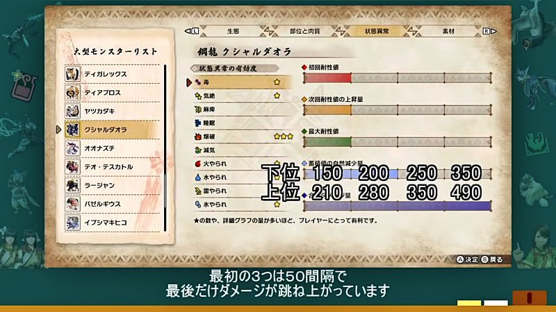 毒属性が超強い時代の仕様に！？仕様検証と双剣装備紹介　モンハンライズMHRise