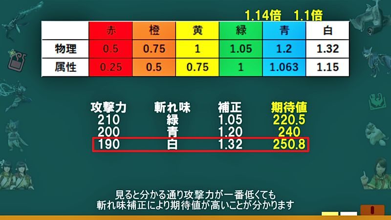 【質問回答】匠はいくつにすればいいですか？実は難しい斬れ味と期待値の仕組み　　モンハンライズMHRise