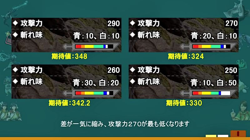 【質問回答】匠はいくつにすればいいですか？実は難しい斬れ味と期待値の仕組み　　モンハンライズMHRise