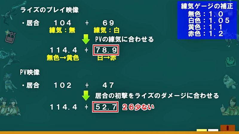 サンブレイクで太刀の居合抜刀のモーション値が下方修正？本当か検証してみた　モンハンライズMHRise