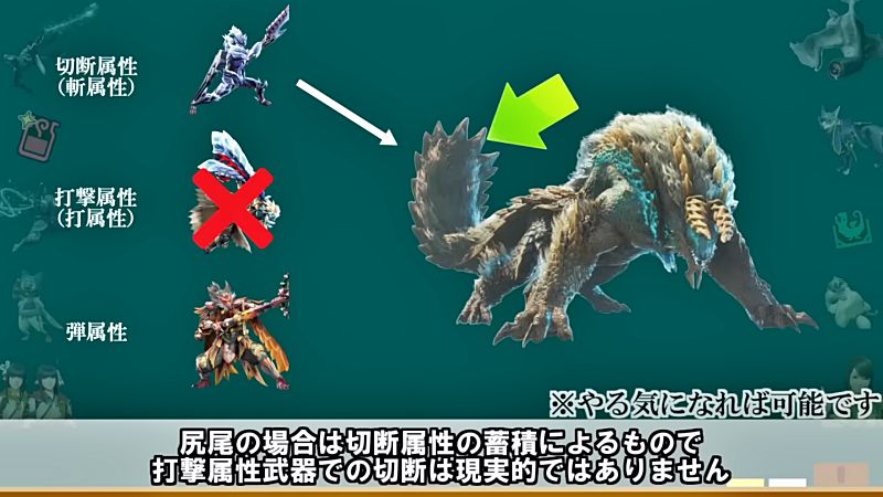 部位破壊に属性は有効? 仕組み解説 モンスターハンターライズ:サンブレイク