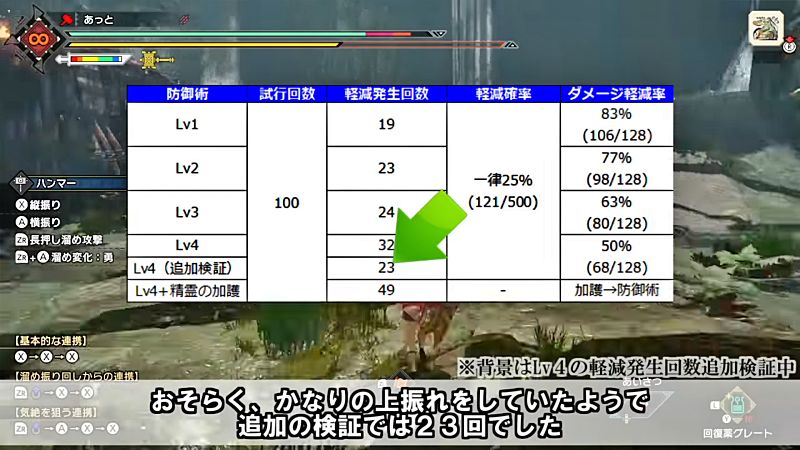 おだんご防御術【大】 検証 モンスターハンターライズ:サンブレイク