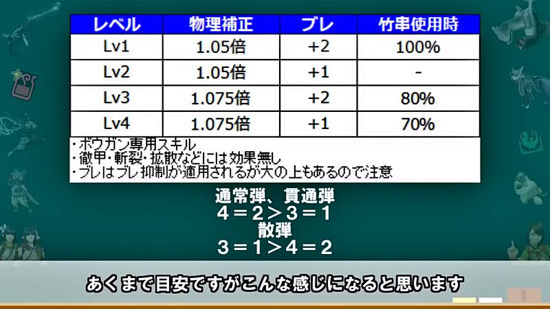 暴れ撃ち おだんご 食事スキル 検証 