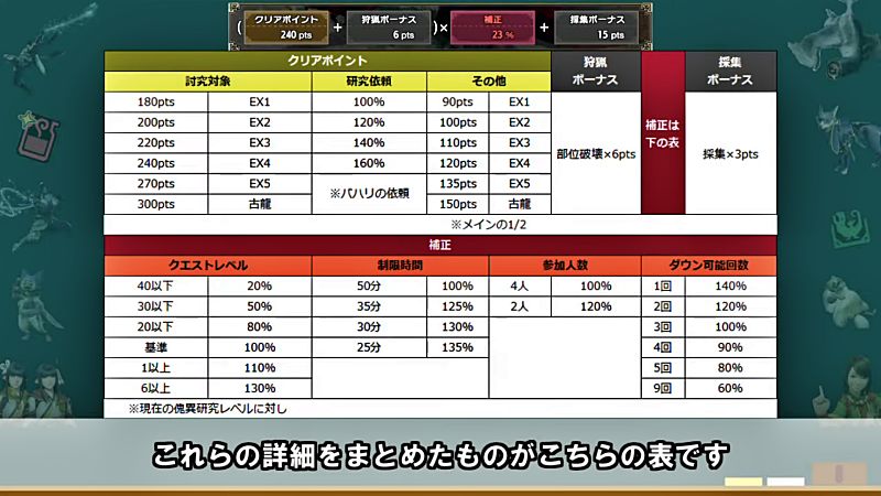 傀異調査ポイント 仕組み解説