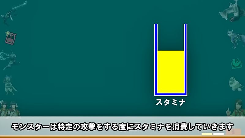 傀異化モンスター 減気の効果 減気の仕組み 解説