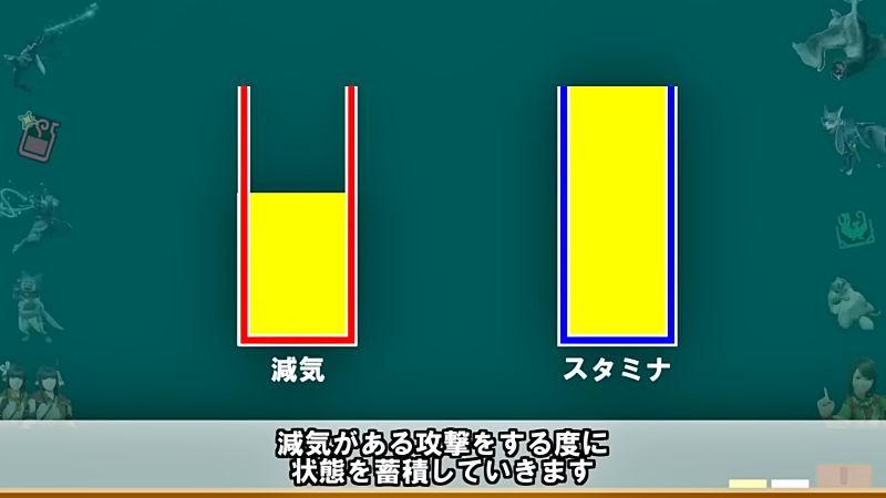 傀異化モンスター 減気の効果 減気の仕組み 解説