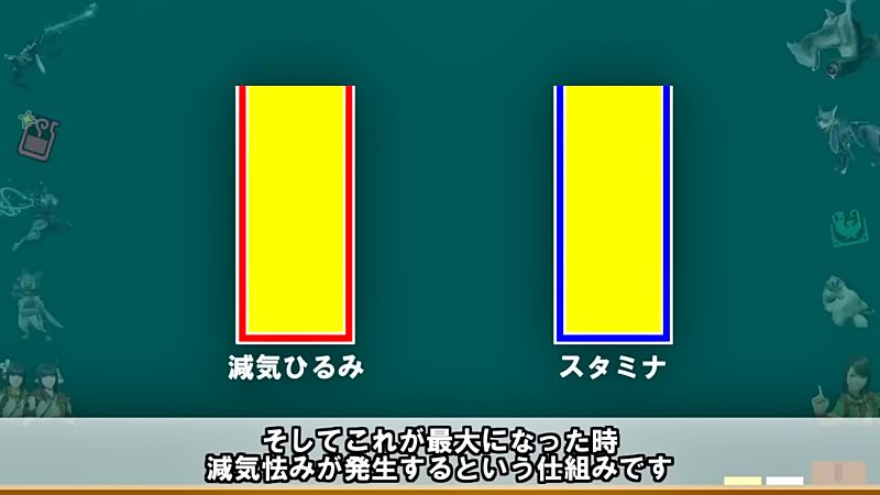 傀異化モンスター 減気の効果 減気の仕組み 解説