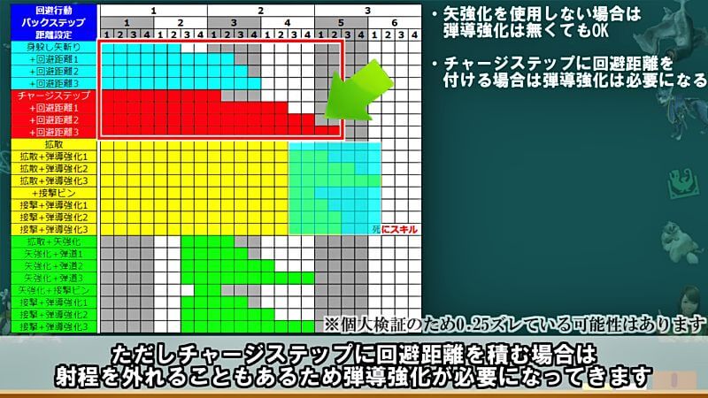 弓 弾導強化 拡散弓