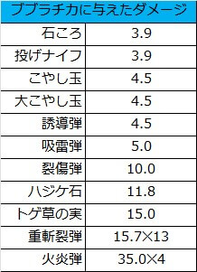 MHwilds β版 スリンガー弾検証