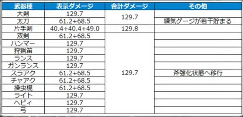 MHwilds β版 奇襲攻撃の検証