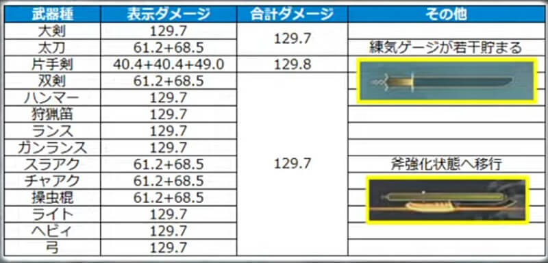 MHwilds β版 奇襲攻撃の検証