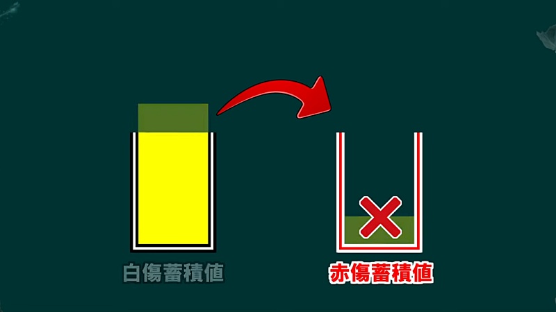 MHwilds β版 傷の仕様検証