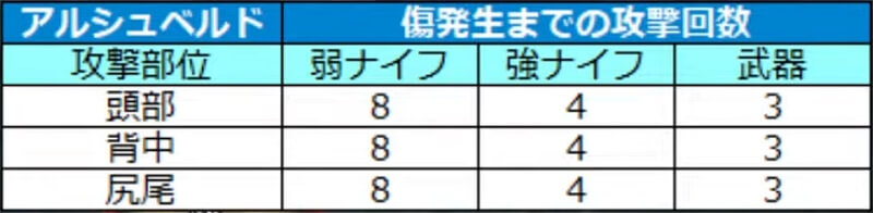 MHwilds β版 乗り検証