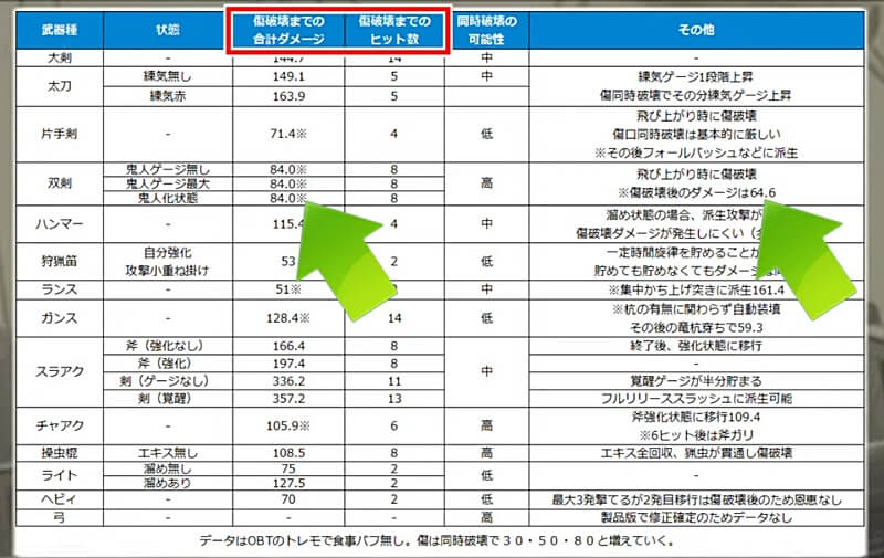 MHwilds β版 弱点集中攻撃検証