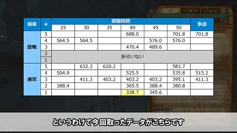 モンハンワイルズ 調査クエスト 体力検証