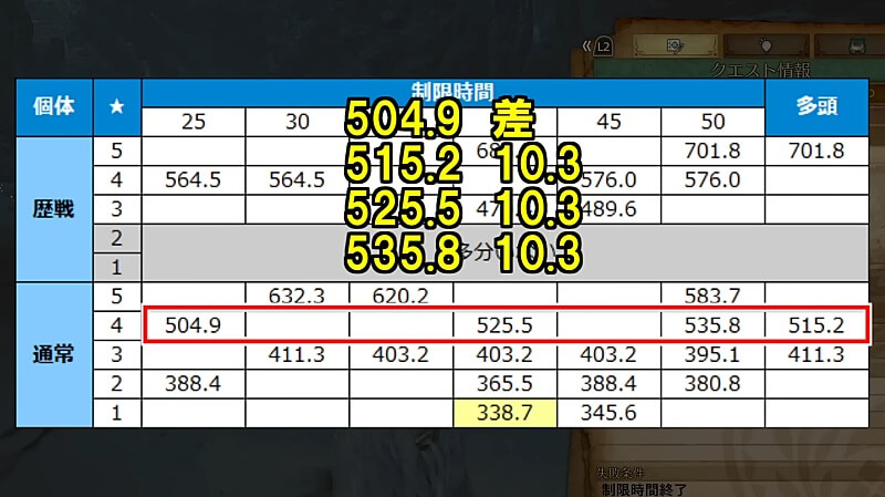 モンハンワイルズ 調査クエスト 体力検証