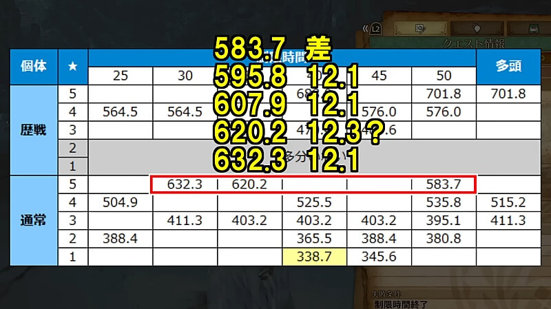 モンハンワイルズ 調査クエスト 体力検証