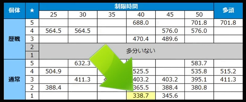 モンハンワイルズ 調査クエスト 体力検証