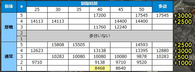 モンハンワイルズ 調査クエスト 体力検証