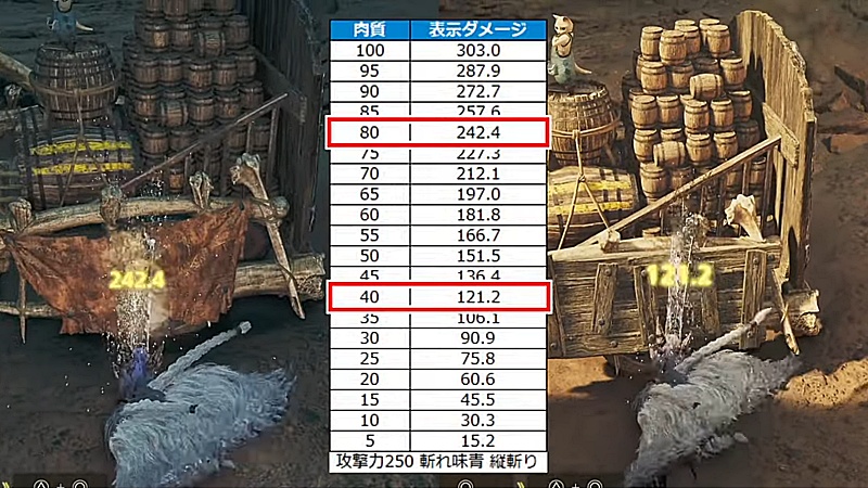 モンハンワイルズ 弱点特効 検証