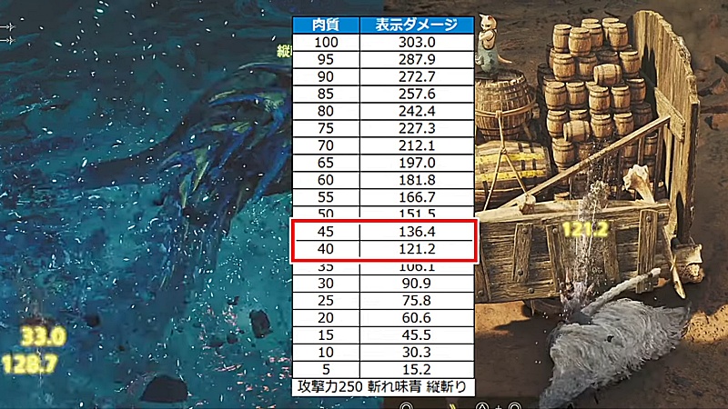 モンハンワイルズ 弱点特効 検証