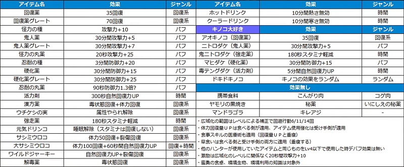 モンハンワイルズ 広域化 検証