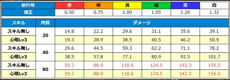 モンハンワイルズ 心眼 検証