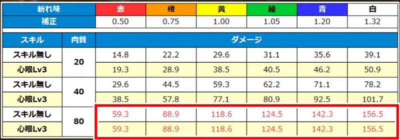 モンハンワイルズ 心眼 検証