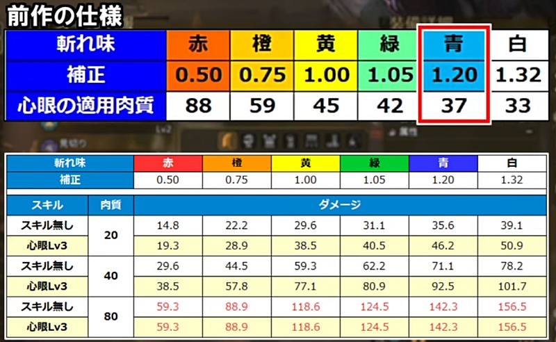 モンハンワイルズ 心眼 検証