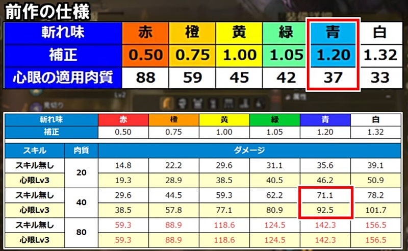 モンハンワイルズ 心眼 検証