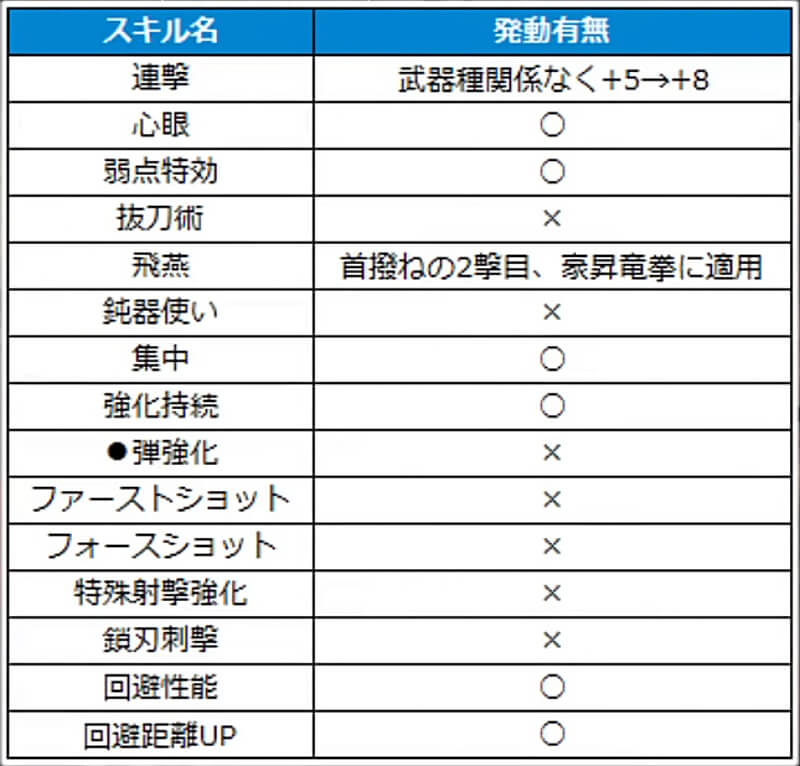 モンハンワイルズ 豪鬼