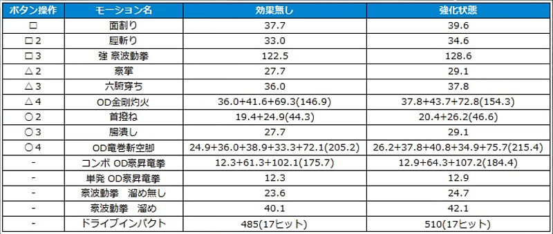 モンハンワイルズ 豪鬼