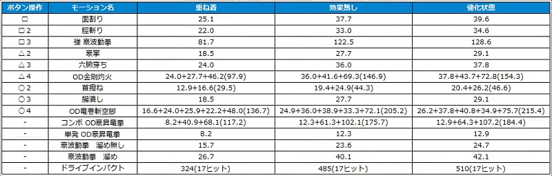 モンハンワイルズ 豪鬼