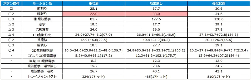 モンハンワイルズ 豪鬼