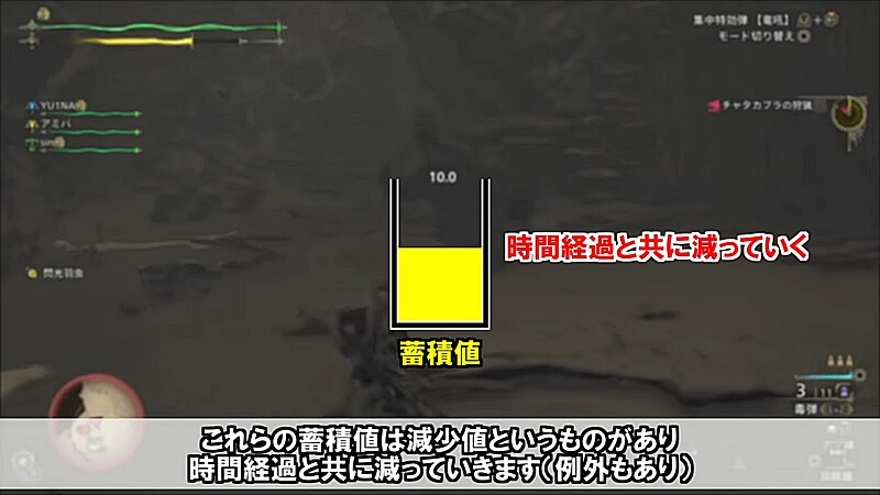 モンハンワイルズ 状態異常の検証