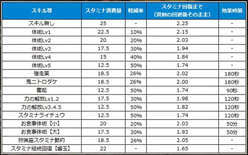 モンハンワイルズ 渾身の仕様検証