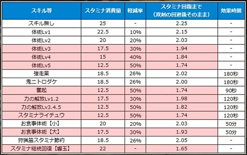 モンハンワイルズ 渾身の仕様検証