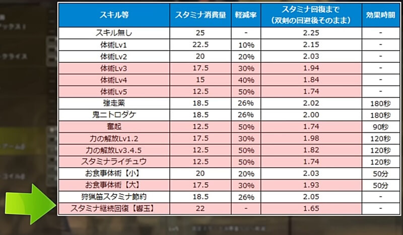 モンハンワイルズ 渾身の仕様検証